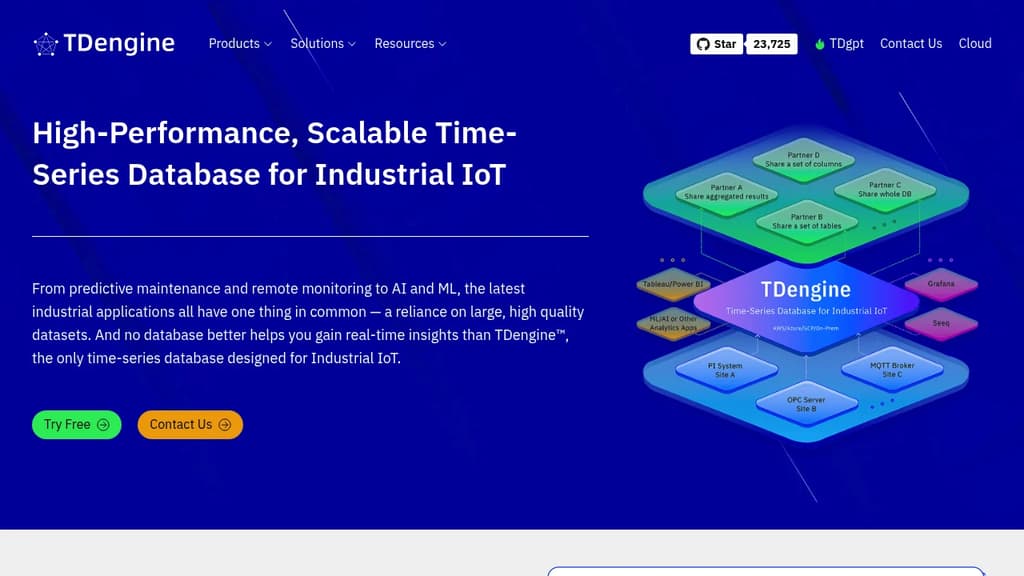 Screenshot of TDengine website